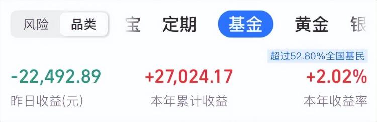 今天军工基金为什么涨「今年收益即将跌穿军工基金上涨原因找到了」