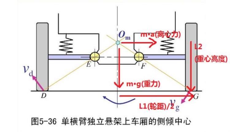 麋鹿测试说明什么问题「99的人都被误导了麋鹿测试成绩根本说明不了操控性」