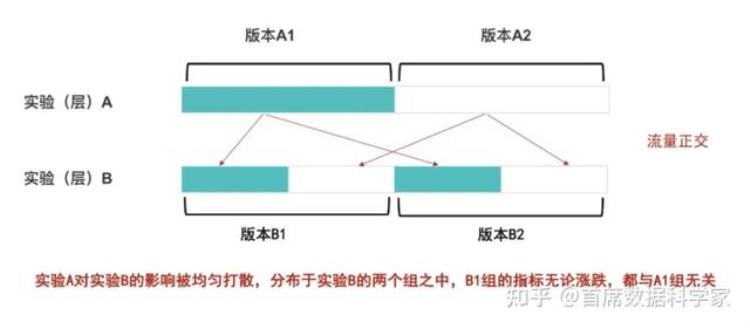 ab测试实例「AB测试基础概念应用场景及入门指南」