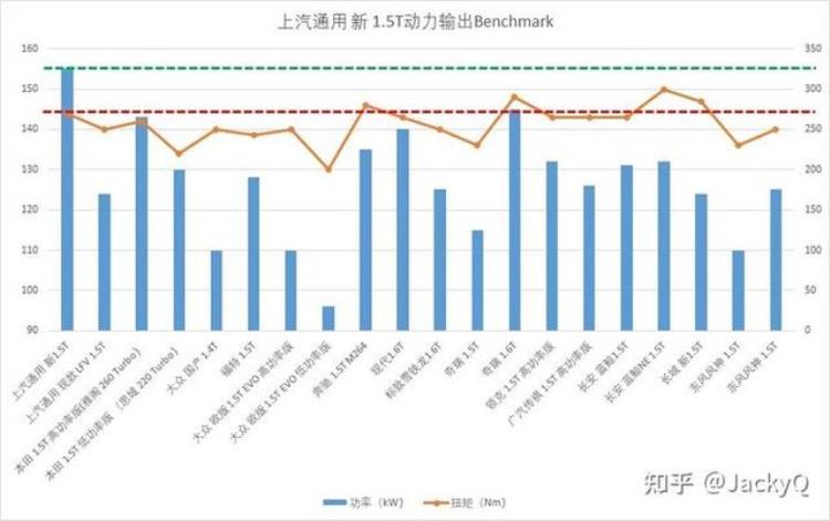 汽车排量与扭矩和马力的关系「全面的解释了汽车的排量马力功率扭矩之间的关系以及作用」