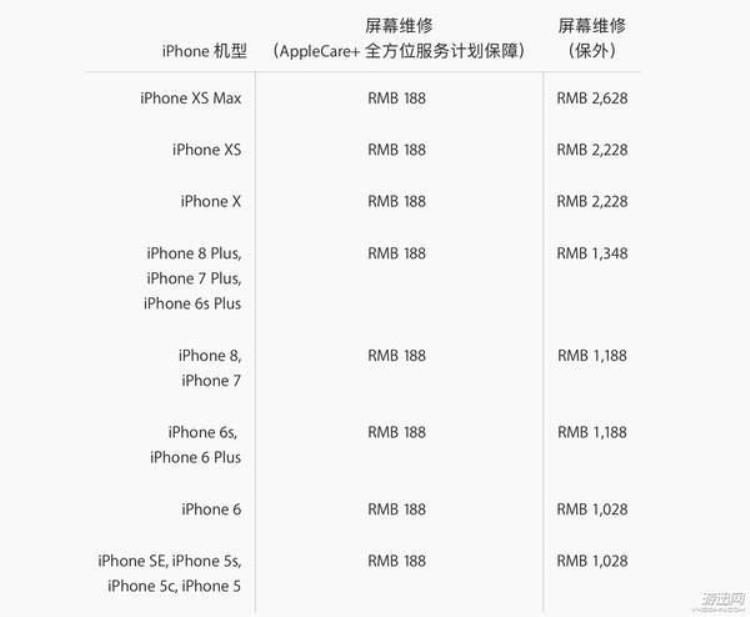 iPhoneXS/XSMax官方维修价格曝光换个屏2228元起