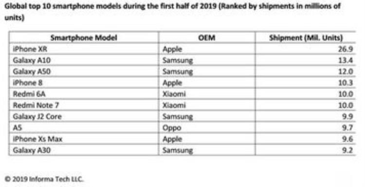 iphonexr多少钱一台「3200买美女一手iPhoneXR真香只可惜还原过了」