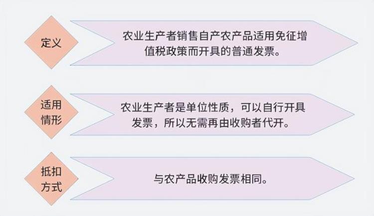 2023年最新增值税税率表「2023年最新增值税税率表320」