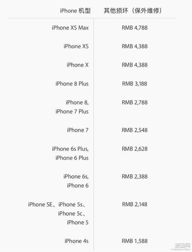 iPhoneXS/XSMax官方维修价格曝光换个屏2228元起