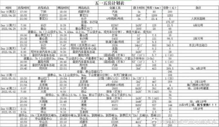 五天爬五岳「小伙5天爬五岳网友看完计划表沉默了」