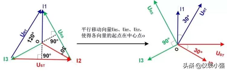 为什么功率因数会出现负值?「干货|为什么功率因数会出现负值」