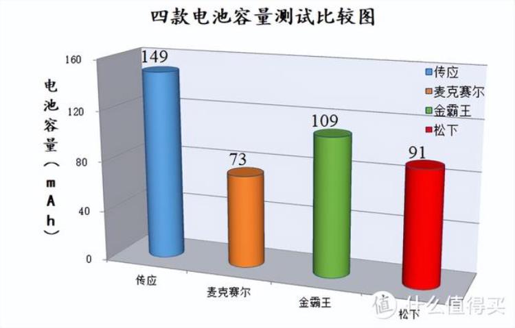 纽扣电池选择「小小的纽扣电池竟暗藏大学问选购攻略详解四款热销电池横评」