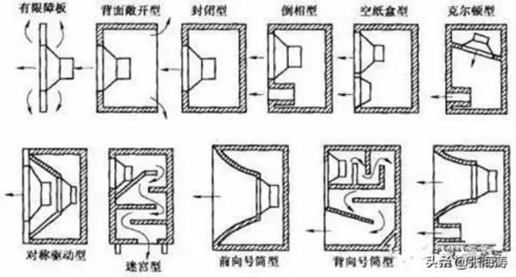 为什么要做音箱的延时测试项目「为什么要做音箱的延时测试」