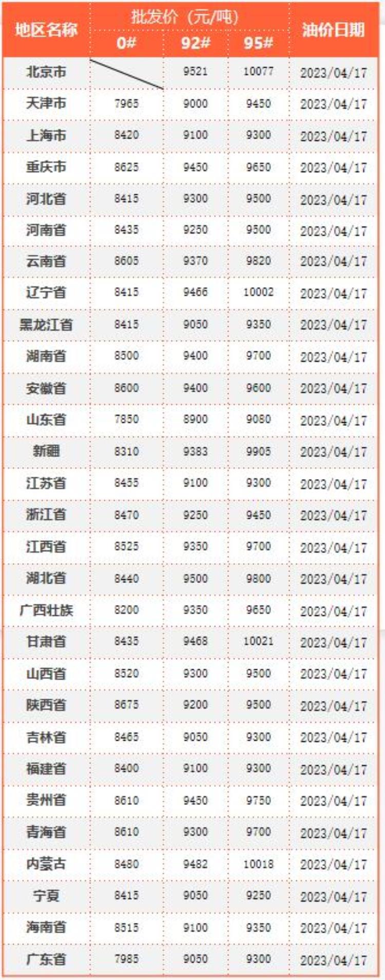 油价持续上涨今晚12点国内油价是否迎大幅上调「油价持续上涨今晚12点国内油价是否迎大幅上调」