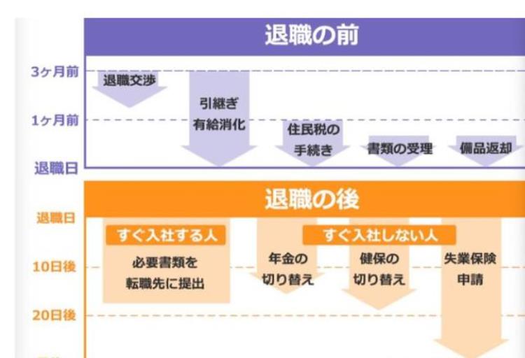 不到半年就跳槽「跳槽黄金季节到了如果需要半年才能离职成功企业会不会活更久」