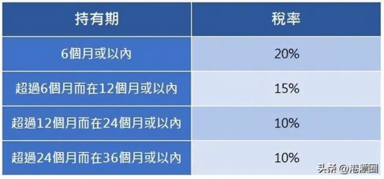 香港买房首付几成「血泪教训香港买房预算别卡太死只准备首付你就完了」