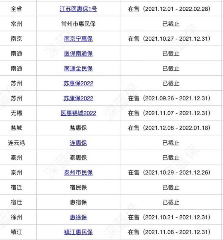 各地惠民保「江苏多地惠民保倒计时要上车吗」