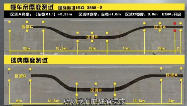 麋鹿测试说明什么问题「99的人都被误导了麋鹿测试成绩根本说明不了操控性」