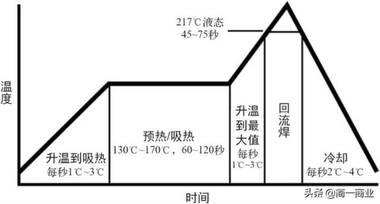 电子产品pcba方案开发公司「IoT创业电子硬件产品制造指南二PCBA制造指南」