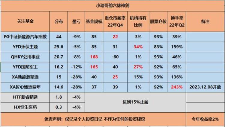 今天军工基金为什么涨「今年收益即将跌穿军工基金上涨原因找到了」