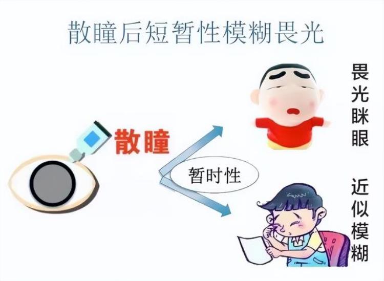 近视激光手术术前检查为什么要散瞳