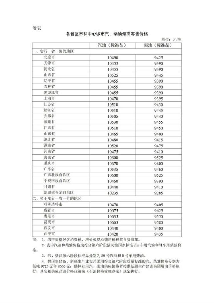 2021年9月6日成品油调价「2022年9月6日24时起国内成品油价格按机制上调」