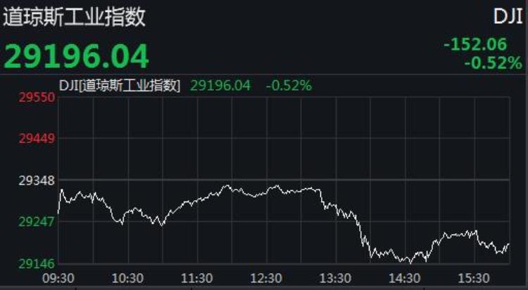 美国银行股市行情「环球财经美国银行业危机忧虑再起纽约股市三大股指2日显著下跌」