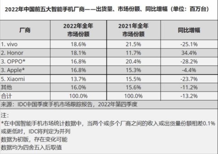 为什么pro13比pro14贵「iPhone14Pro打起价格战后13Pro比14Pro还贵某多最低6699入手」