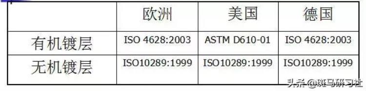 为什么要进行盐雾测试「为什么要进行盐雾测试」