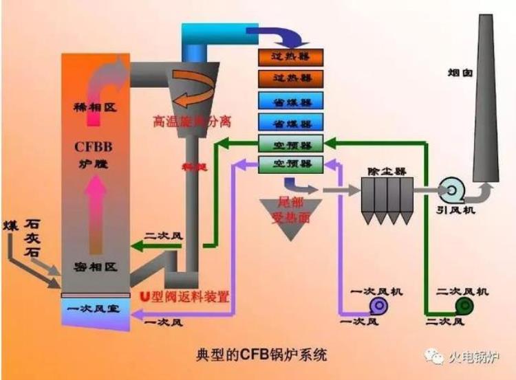 锅炉启动前的检查项目有哪些「锅炉启动前的重要试验有哪些」