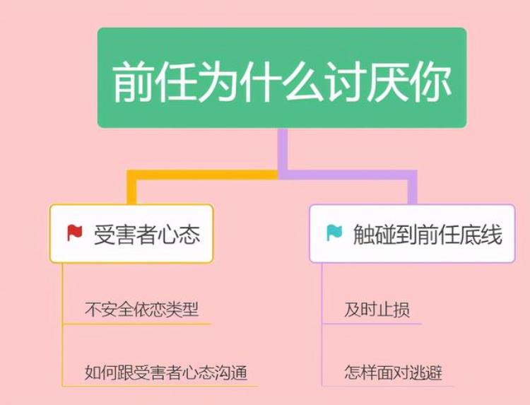 前任讨厌你的原因「心理学家解析前任为什么会那么讨厌你」