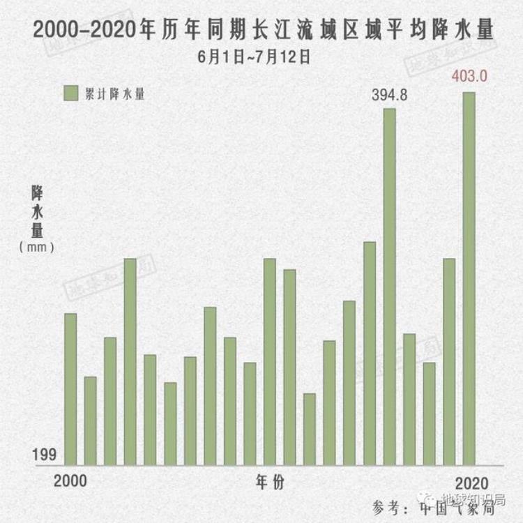 江西的洪水「江西洪水从何而来|地球知识局」