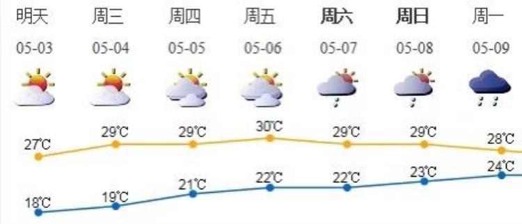 最近几年深圳最冷2度「深圳为何现历年最凉五一后半段假期气温将如何变化」