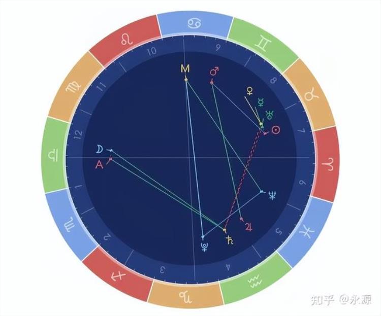 世界三大占星术探秘者是谁「世界三大占星术探秘」