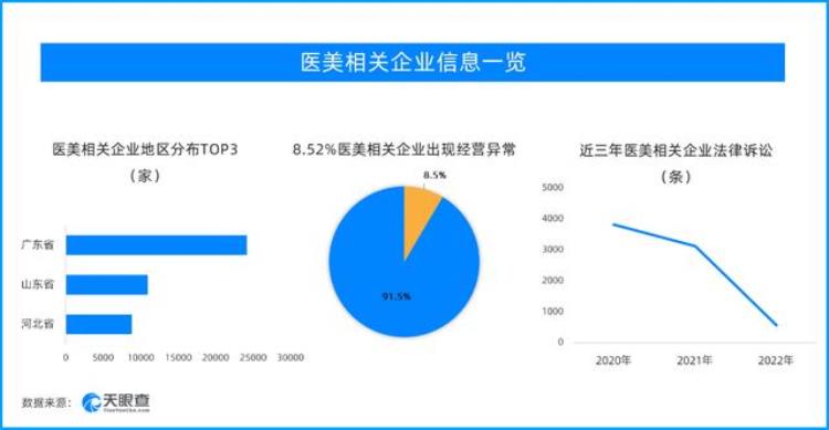 315房屋装修家电售后医美陷阱儿童食安等行业风险非常大