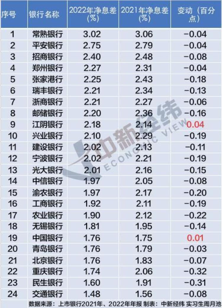 多家银行利率调整「多家银行下调存款利率啥信号」