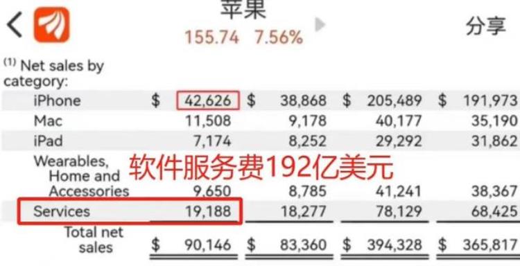 苹果收税时代结束了嘛「苹果收税时代结束了」