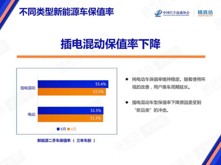 乘联会6月汽车销量「乘联会6月份车源量大幅提升导致汽车保值率显著下降」