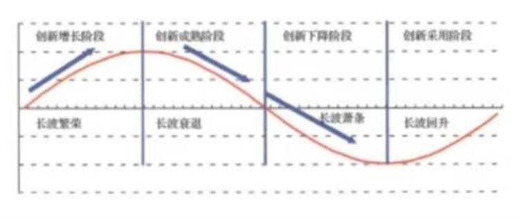 青年失业率居高不下「4月青年失业率182为何今年工作难找康波周期从中作祟」