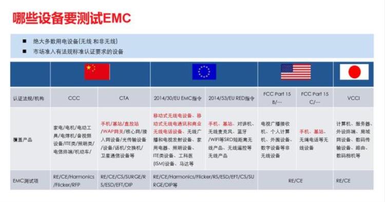 时空扫描技术「时域扫描魔法将EMC测试时间从36小时压缩到24秒」