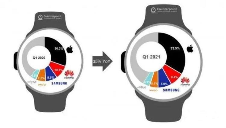 apple watch原型机「苹果初代AppleWatch原型机曝光像三防功能机」