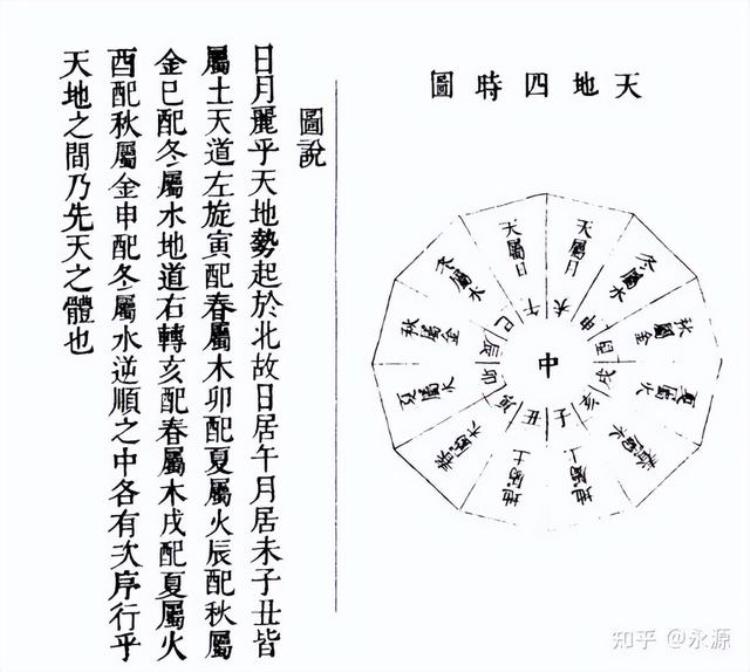 世界三大占星术探秘者是谁「世界三大占星术探秘」