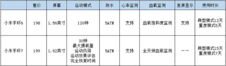 小米手环xmsh08hm「小米手环8迎来最大变革曝光后这几点值得关注」