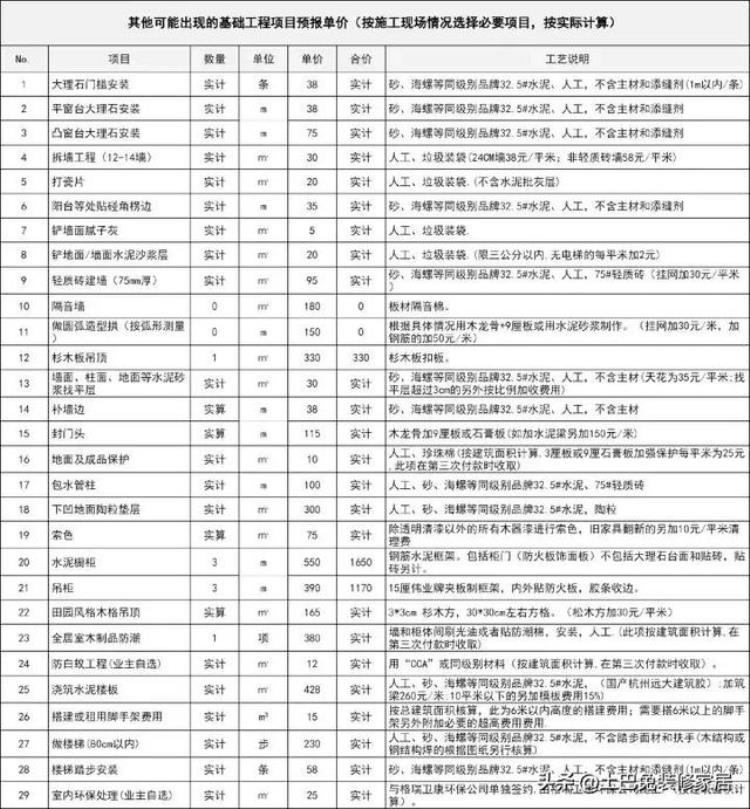 房屋装修一般多少钱一平(房屋装修一般多少钱一平方)