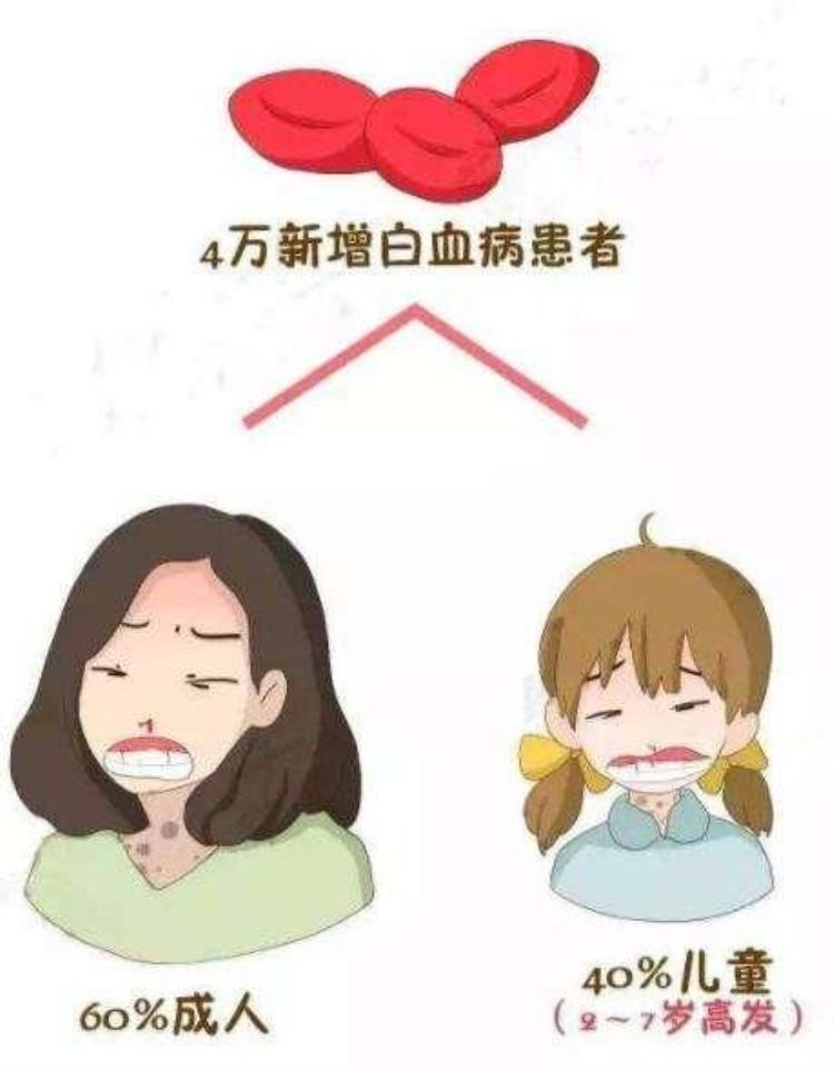 小孩感冒发烧会引起什么并发症「孩子感冒发烧仔细观察有这3种并发症要当心可能是更可怕的病」