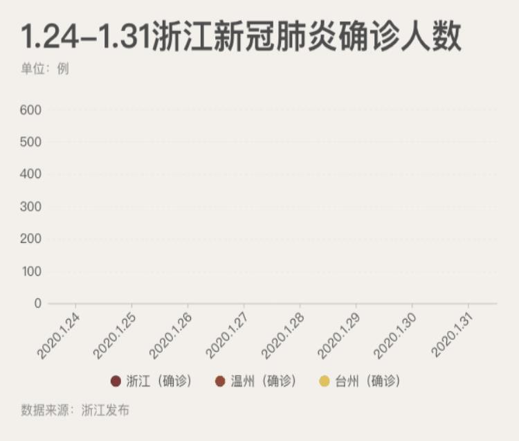 为什么温州会成为疫情重灾区?「距武汉近900千米温州为何成为重疫之城」