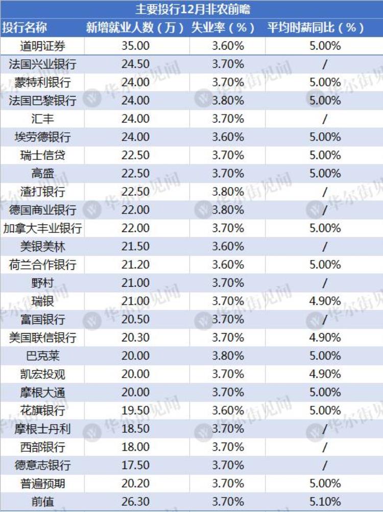 今晚美联储会加息吗「今夜非农来袭连续八次大超预期美联储要的降温还会来吗」