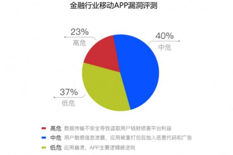 腾讯移动安全实验室「打造移动应用与游戏安全防线腾讯WeTest安全服务全线升级」