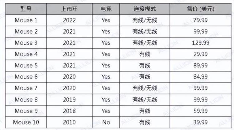 我要测延迟「不测不知道一测吓一跳超低延迟原来差异这么大」