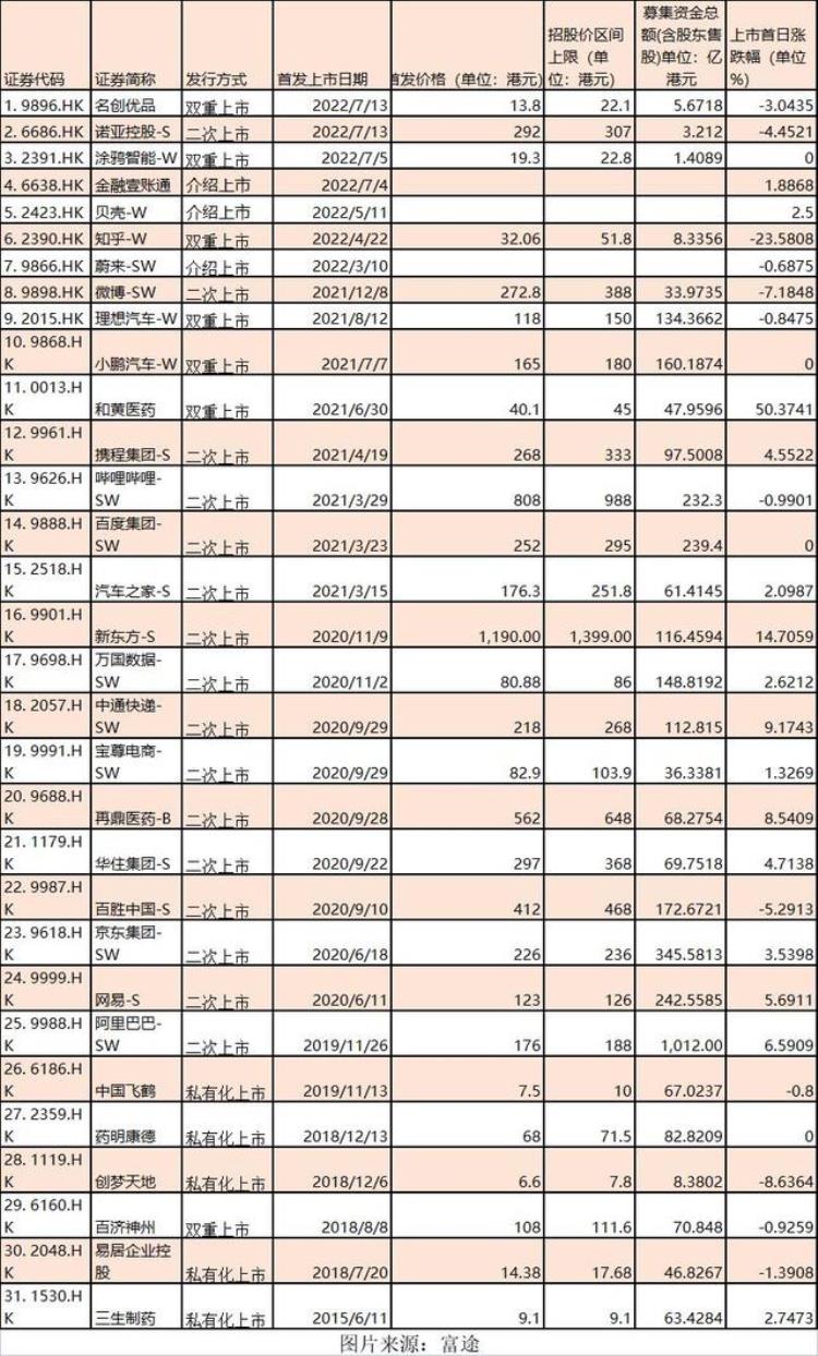 阿里申请转换至在港双重主要上市背后有何用意会否成为中概股回流风向标