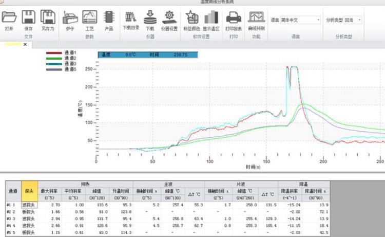 炉温测温仪「炉温测试仪深圳市每每科技有限公司客户体验」