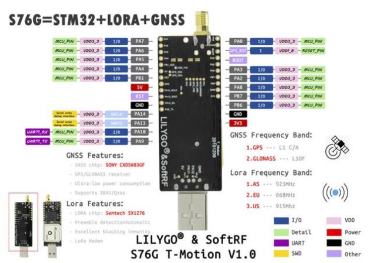 TTGOTMotionUSB适配器以低于30美元的价格提供LoRa和GPS