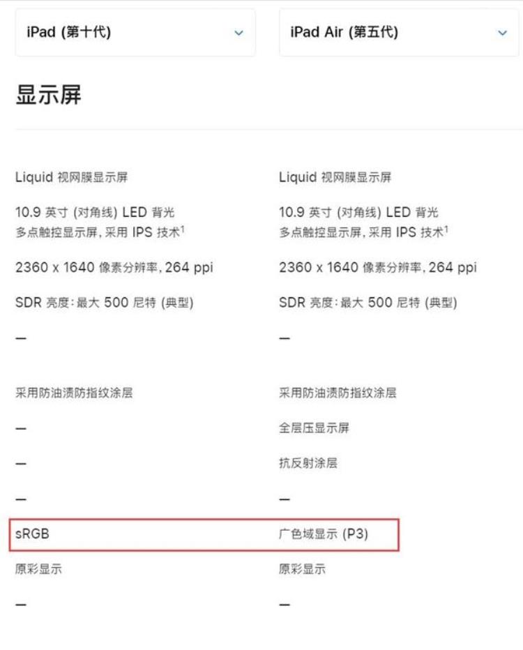 ipad比iphone便宜「iPad10比iPadAir便宜1200元但有两大遗憾」