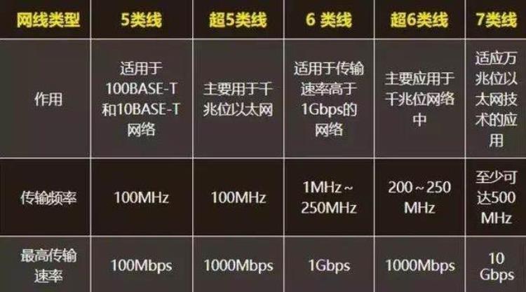 网速有点慢怎么样加快「网速太慢要怎么提升这4个环节缺一不可快检查一下」