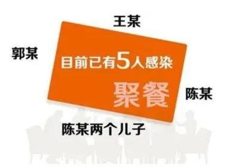 哈尔滨疫情邻居感染「邻居间传染跨省传播哈尔滨1传50究竟是怎么出现的」